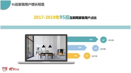 齐家网2019家装用户报告：95后沉迷人机交互，智能家居成趋势