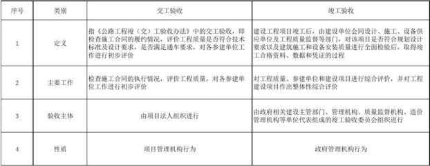 交工验收和竣工验收的区别分别是什么