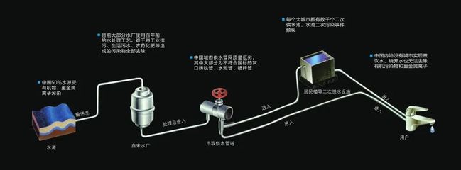 蓝飘尔净水：净水器给我们的生活带来哪些变化？-华博电器