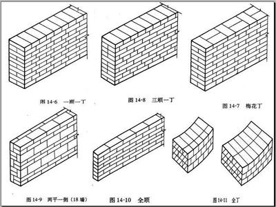 砌砖方法有哪些