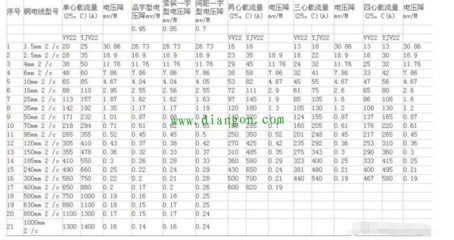 10平方电线带多少千瓦